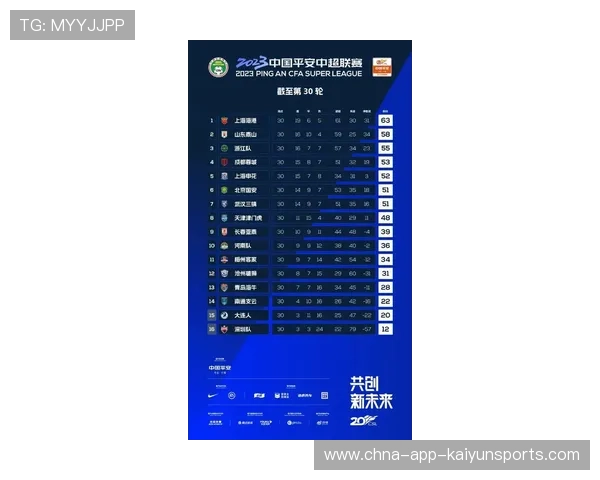 成都蓉城如何在亚冠赛程中保持阵容深度？