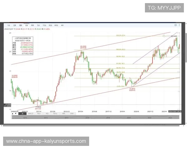 降息信号增强，帮主看好中长线投资趋势，中长线资金